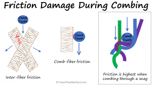 types of friction damage during combing or brushing hair